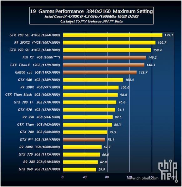 หลุดผลทดสอบ AMD Radeon R9 390X  VS Titan X  งานนี้…กินขาด