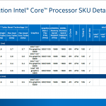 Intel-Broadwell-HQ-SKUs