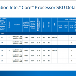 Intel-Broadwell-K-SKUs