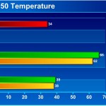 temp