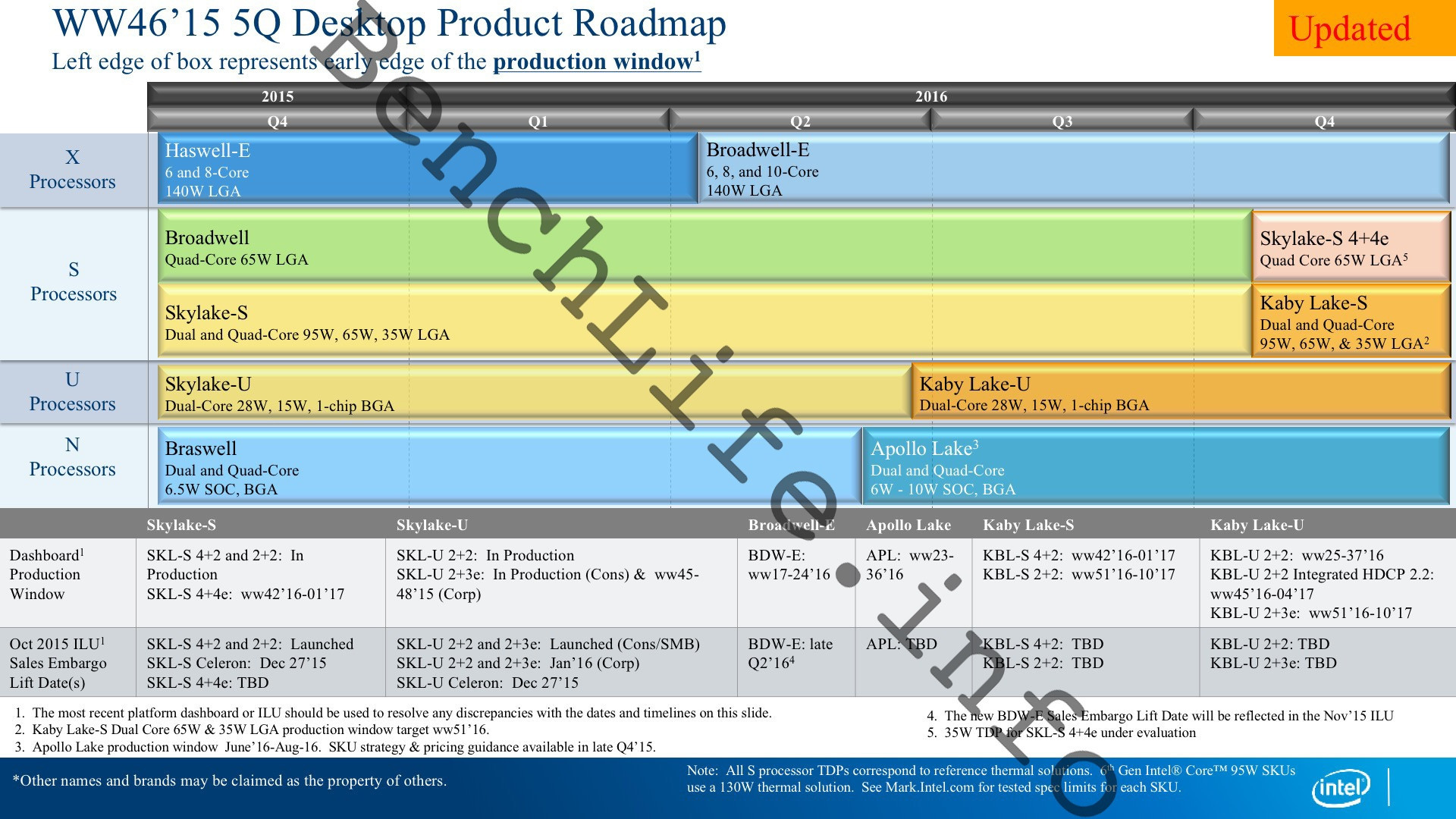ซีพียู Intel Core i7 “Broadwell-E” (LGA2011-3) จะมา Q2-2016