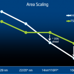 Intel-vs-TSMC-10nm