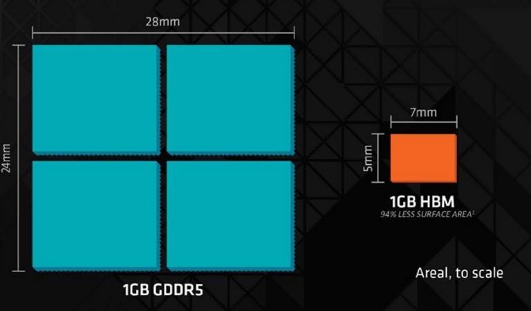 Samsung เริ่มผลิต HBM2 เทคโนโลจีใหม่สำหรับ graphics cards ในรุ่นต่อไป