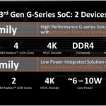 amd2