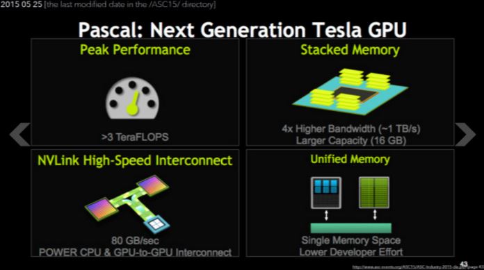 NVIDIA Pascal GP100 GPU จะเป็น 12 T-FLOPs (เป็นหน่วยวัดสมรรถนะในการทำงานของคอมพิวเตอร์) of Single Precision Compute, และ 4 T-FLOPs of Double Precision Compute Performance