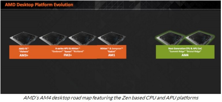 รายละเอียดโครงสร้างฐานของ AMD AM4 Platform
