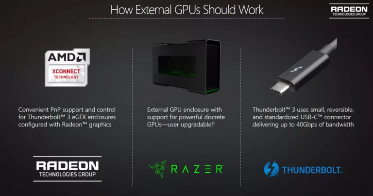 โน๊ทบุคแรงไม่พอต้องต่อการ์ดจอแยกด้วย Plug and Play กับ AMD XConnect technology