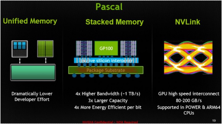 ข้อน่าสังเกตุในตัว Nvidia Pascal Graphics Cards พร้อมราคาที่ถูกคาดเดาเอาไว้ที่ $900 & $600