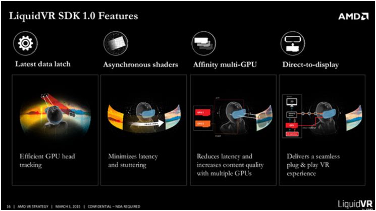 AMD’s Riguer พูดถึงตัว 16k (ต่อข้าง)Per Eye @ 144Hz ในระบบ VR