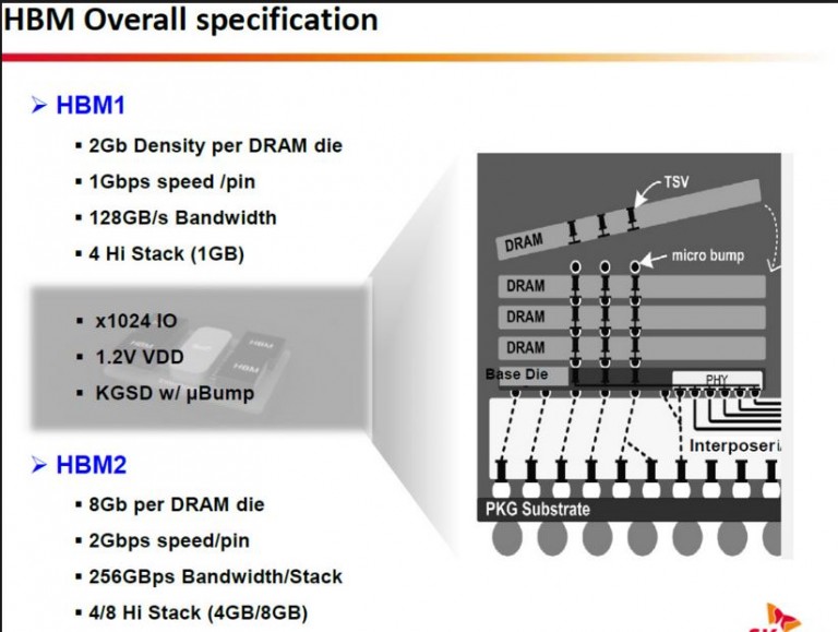 Nvidia pascal อาจจะไม่ใช้ HBM2 memory แต่เป็น GDDR5X