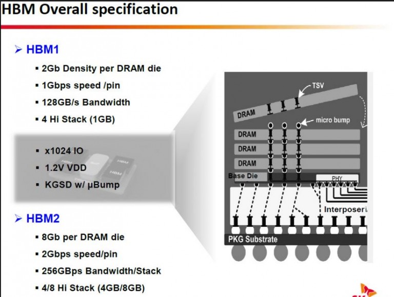 Nvidia pascal อาจจะไม่ใช้ HBM2 memory แต่เป็น GDDR5X