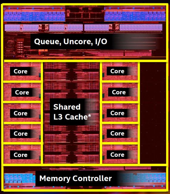 Intel เปิดตัวตระกูล Broadwell-E Core i7-6950X, Core i7-6900K และ Core i7-6800 Series Processors