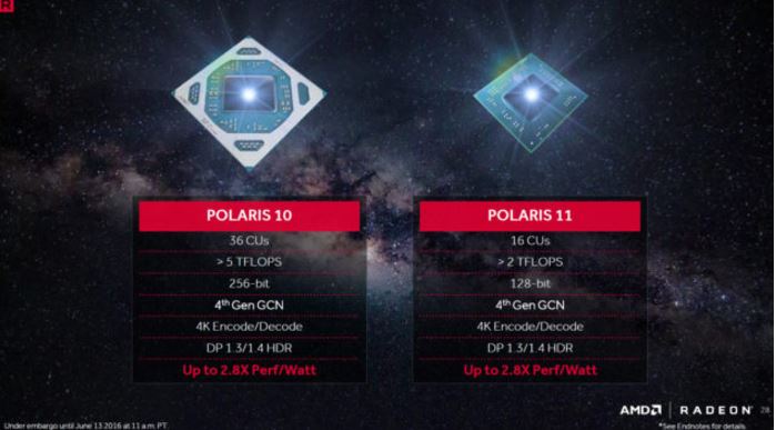 AMD Radeon RX 480 Polaris 10 กับจำนวนแกน 2304 Cores, Radeon RX 460 Polaris 11 กับจำนวนแกน 1024 Cores –แรงขึ้น 2.8 เท่าเทียบกันวัตท์ต่อวัตท์