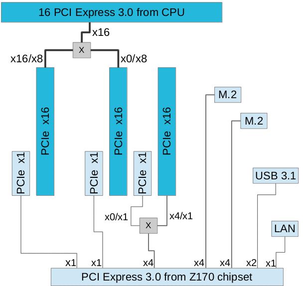 m10 - Extreme IT