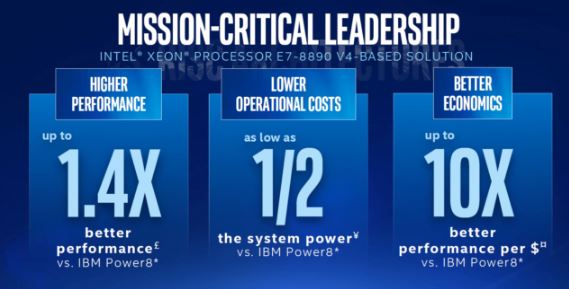 Intel เปิดตัว Xeon E7-8890 v4 จำนวนแกน 24 Cores / 48 Threads บนโครงสร้างฐาน 14nm Broadwell-EX Platform