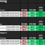 NVIDIA-GeForce-GTX-1060-Performance_DirectX-11-1
