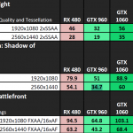 NVIDIA-GeForce-GTX-1060-Performance_DirectX-11-2