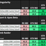 NVIDIA-GeForce-GTX-1060-Performance_DirectX-12