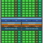nvidia-pascal-gp104-sm