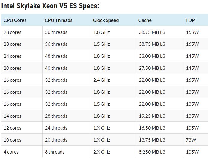 sd6 Extreme IT