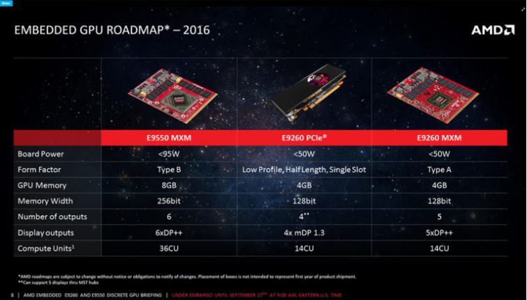 AMD Radeon Embedded E9550 และ E9260 Graphics Cards เปิดตัวแล้ว – แรงกว่าเก่าถึงสองเท่า