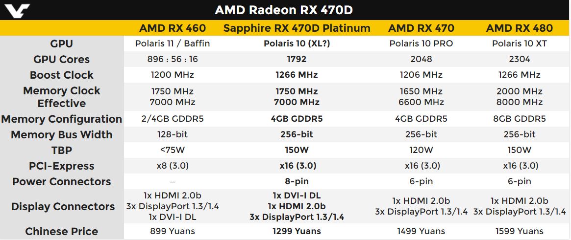 Amd характеристика видеокарт. Radeon hd 8600. Amd radeon hd 7400m series. Amd radeon hd 7700. Amd rx 580 series.