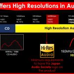 Hi-Res Audio