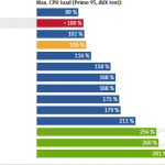 Intel-Pentium-G4560_Max-Load-Prime95
