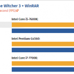 Intel-Pentium-G4560_Multitasking