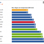Intel-Pentium-G4560_Temperature