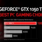 NVIDIA GEFORCE GTX 1050 -1050 Ti
