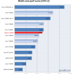 AMD-Ryzen-5-1600X-Multi-Core-CPU-Z-Benchmark