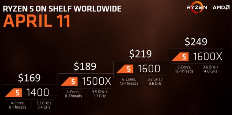 วางขายกันแบบเงียบๆก่อนวันเปิดตัว AMD Ryzen 5 CPU