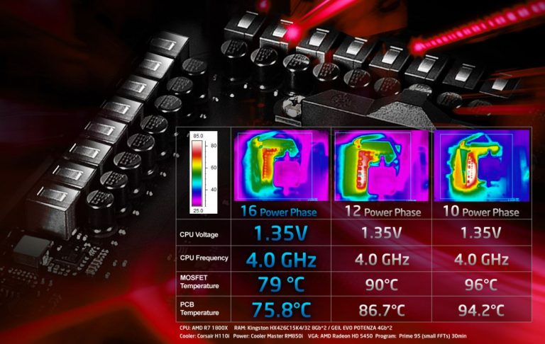 PR:ASRock Fatal1ty X370 Professional Gaming ฟีเจอร์ครบครัน สำหรับเกมเมอร์มืออาชีพ