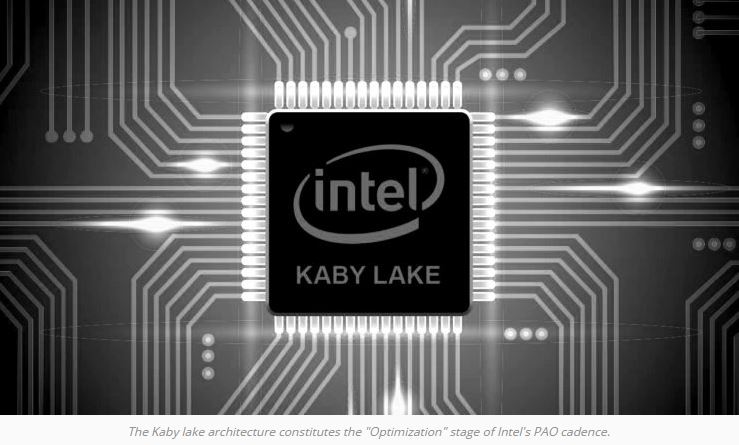 ตัวต้นแบบ Intel Coffee Lake-S – 6 Core / 12 Thread Processors วิ่งเล่นแถวๆ 3.5 GHz Base Clock / 4.2 GHz+ Turbo