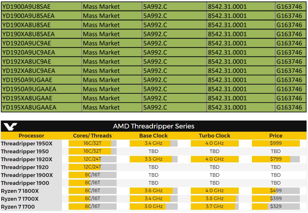 Поколения процессоров amd ryzen