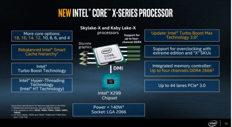 หลุดผลทดสอบใน Geekbench 4.0 Score สำหรับ  Intel Core i9-7960X 16 Core / 32 Threads ‘Skylake-X’ Processor