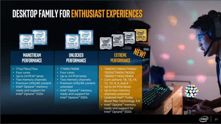 Intel เปิดเผยรายละเอียดเต็ม ตระกูล Core X-series Processor 14- ถึง 18-Core