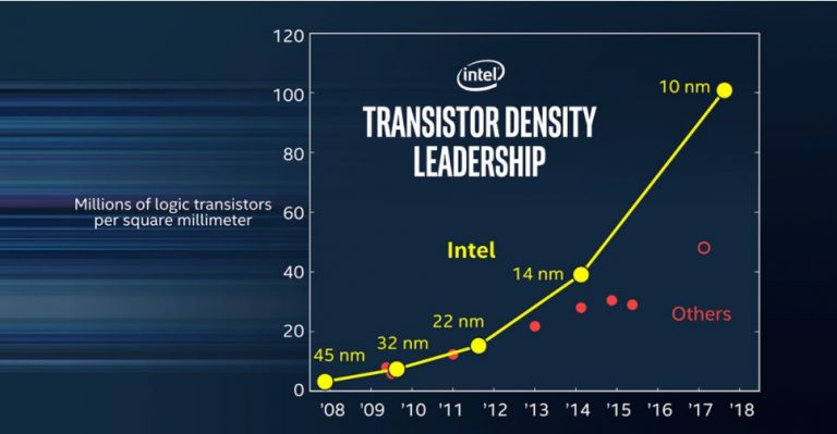 Intel เผยข้อมูล 10nm+ Ice lake series ที่เป็น CPU