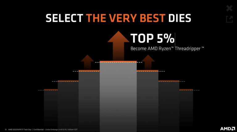 AMD เปิดเผย  Ryzen Threadripper คัดคุณภาพด้วยมือดีกว่าทั่วๆไปถึง 5 เปอร์เซ็นต์