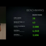 Razer-Phone-benchmarks-1