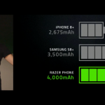 Razer-battery-benchmarks-2-1-740×386