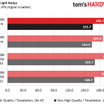 7700k-benchmarks