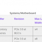 AMD-Promotory-400-series-PCIe