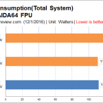 Intel-Core-i7-7700K-Kaby-Lake-vs-Core-i7-6700K-Skylake_Power-Consumption