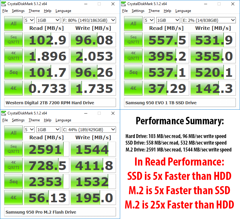 NVMe vs SSD vs HDD Extreme IT