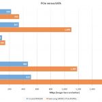 pcie-versus-sata-100613245-orig