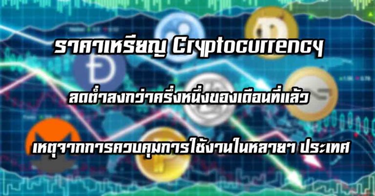 ราคาเหรียญ Cryptocurrency ลดต่ำลงกว่าครึ่งหนึ่งของเดือนที่แล้ว – เหตุจากการควบคุมการใช้งานในหลายๆ ประเทศ