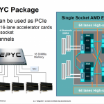 AMD-ISSCC-Zeppelin-Zen-EPYC-Threadripper-Ryzen_22-740×412