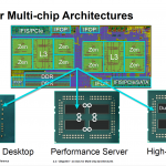 AMD-ISSCC-Zeppelin-Zen-EPYC-Threadripper-Ryzen_27